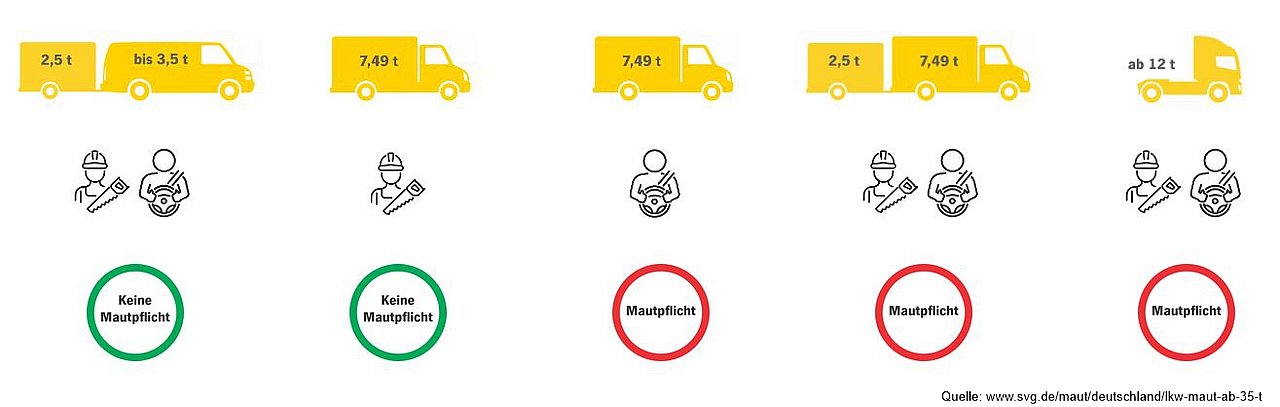 Maut Fahrzeuge Beispiele