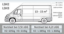Fiat E-Ducato Länge L3