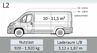 Fiat Ducato Skizze L2