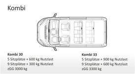 Fiat Ducato Kombi Skizze