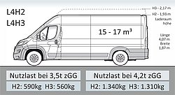 Fiat E-Ducato Länge L4