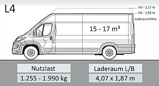 Fiat Ducato Skizze L4