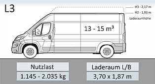 Fiat Ducato Skizze L3