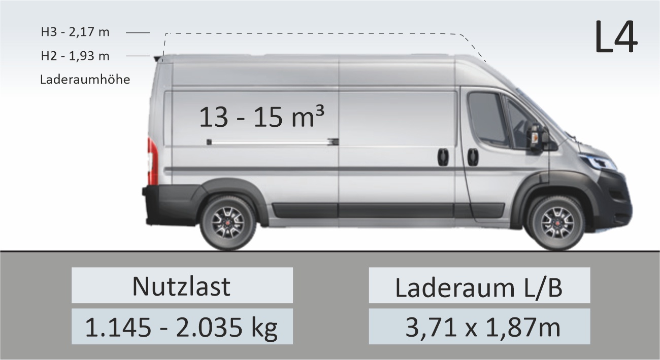 Fiat Ducato Unterer Neuer Armaturenbrett-Gummieinsatz Hellgrau LHD – VAN-X  GmbH