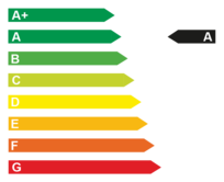 Energieeffizienz: A