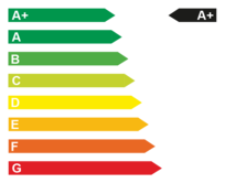 Energieeffizienz: A+ Energieeffizienz: A+