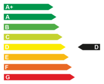 Energieeffizienz: D Energieeffizienz: D